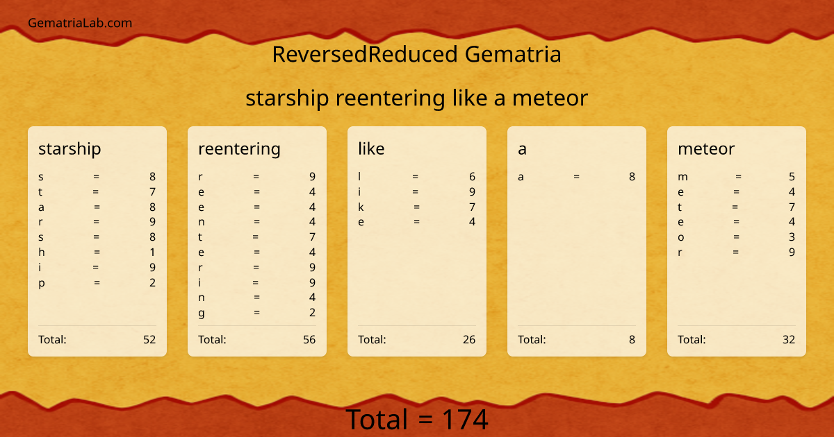 starship reentering like a meteor in reversedReduced Gematria